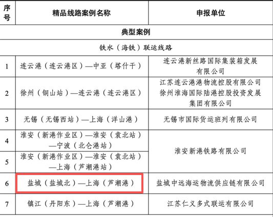 省級多式聯運精品線路典型案例.png