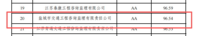 正在上傳...
